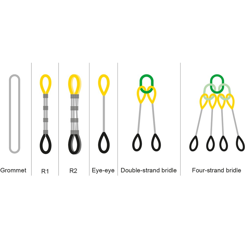 Textile lifting slings GeoLift Mennens Belgium